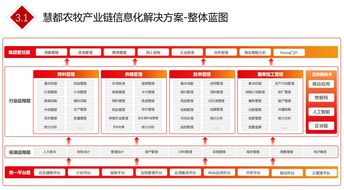 猪业科学 畜牧养殖领域的权威杂志