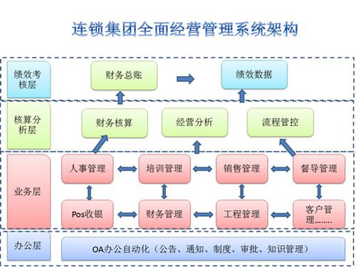 成都云智慧连锁企业平台化解决方案 - 成都企业软件定制 - 四川企业