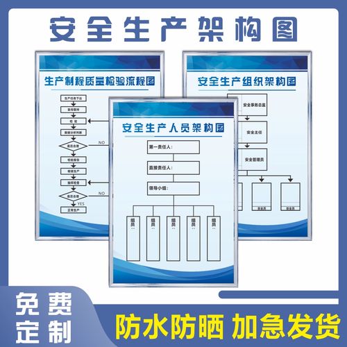 工厂车间企业安全生产人员分布组织架构图制度牌环保消防组织机构示意