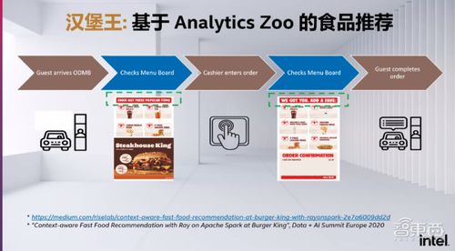 英特尔oneAPI软件开发平台下月推新,曾用于打造汉堡王食品推荐系统