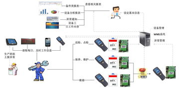 中小型制造型企业引进mes带来的价值