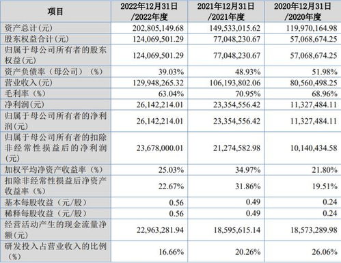 鹏业软件北交所ipo 住宅专项维修资金管理系统市场占有率29