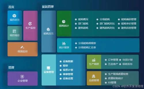 工厂生产erp的开发有什么作用