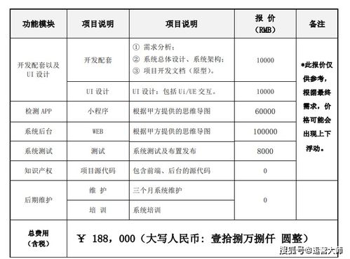 定制开发app公司 开发软件app需要多少钱 app是怎么开发的