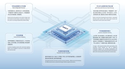 天俱时T-MES荣获“2023年度河北省优秀软件产品”荣誉