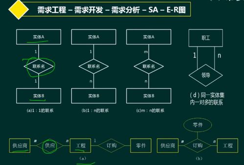 软考 系统架构设计师 软件工程 2 需求工程