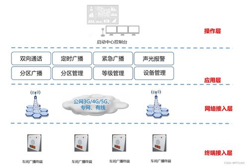 工厂应急广播系统解决方案,为工厂安全生产提供更专业 更安全的应急广播服务
