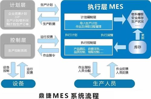 打造mes新模式,鼎捷软件助力雅虎汽车实现智能制造