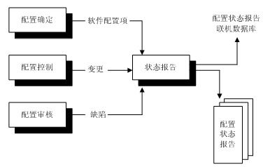 软考笔记 九 高级系统架构师 分析师 软件工程与项目管理