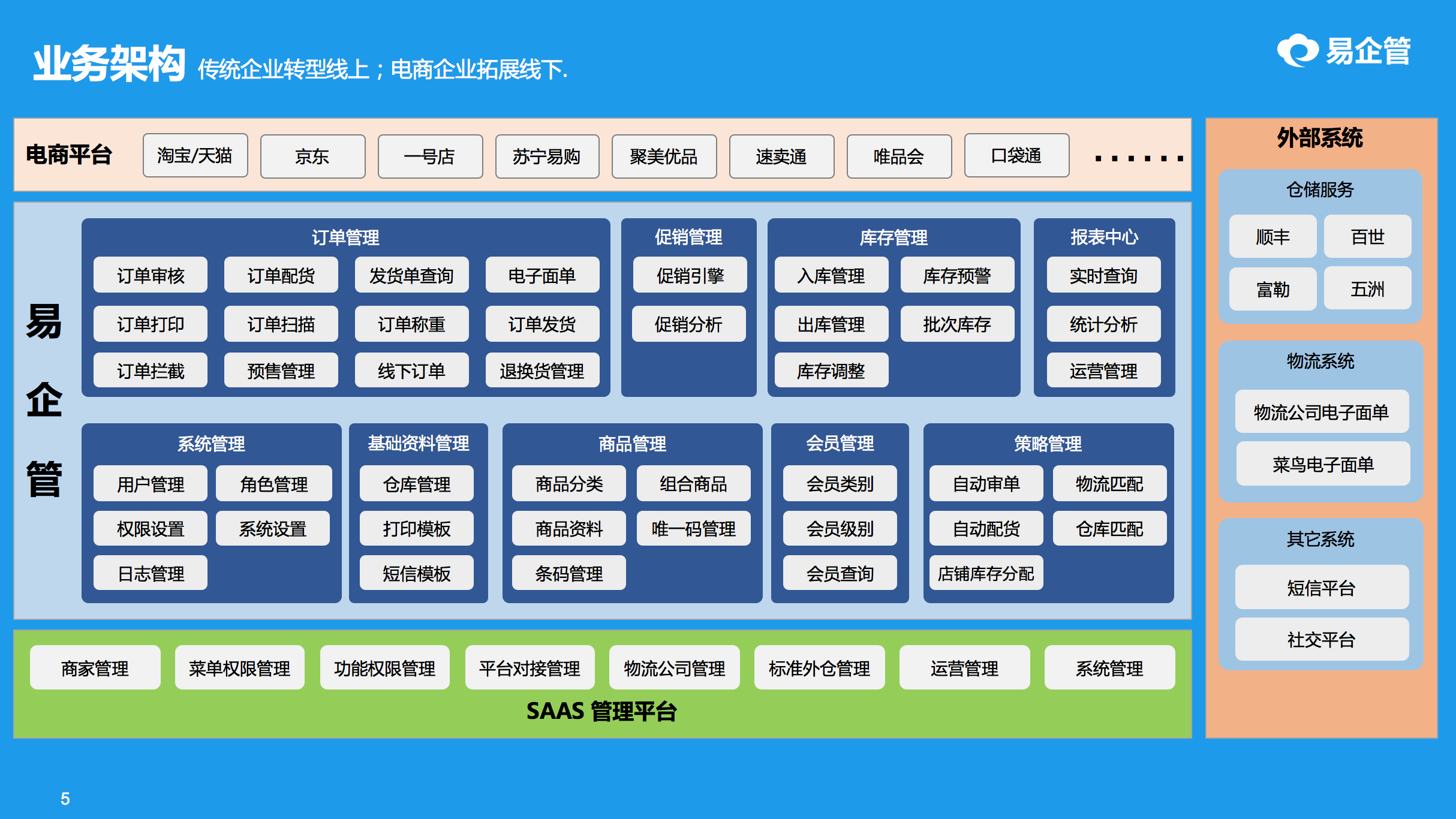 erp管理系统定制开发 - 微信定制开发首选森普软件,微信二次开发服务