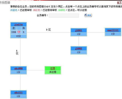 自行车分红系统订制开发