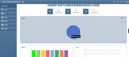基于springboot的校园研招网平台系统的设计与实现 代码 lw文档 远程运行
