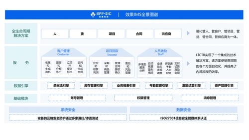 效果科技 企业管理软件有哪些 常用软件盘点