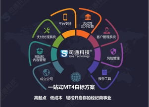 mt4正版购买 mt4白标租用专业定制