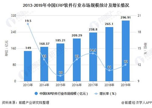 一文了解2021年中国erp软件行业市场现状 竞争格局及发展趋势