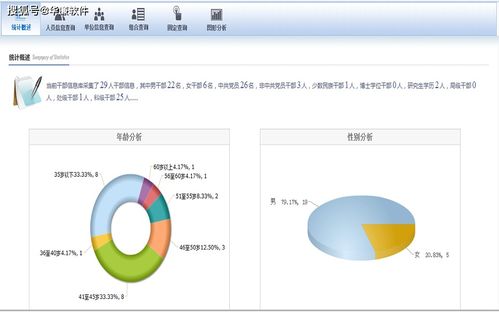 华廉软件干部信息管理系统 干部基本信息管理主要功能概述