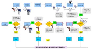 物流特点与软件系统定制开发