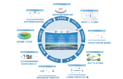 用友软件系统全解析 从财务到ERP,定制开发助力企业数字化升级